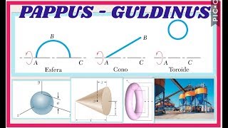 Cálculo de volumen sólido de revolución  Método anillo o arandela  Construcción con GEOGEBRA [upl. by Vito]