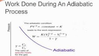 WORK DONE DUE TO ADIABATIC REVERSIBLE PROCESSthermodynamics physics [upl. by Anorahs]