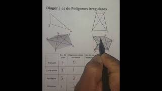 Diagonales de polígonos irregulares [upl. by Randa]