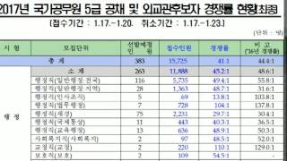 2017년도 5급행정기술공무원 시험인원과목경쟁률 [upl. by Nawrocki]