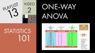 Statistics 101 Oneway ANOVA A Visual Tutorial [upl. by Eicram853]