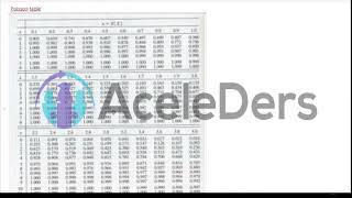 Poisson dağılımı Poisson distribution örnek soru çözümü  3 [upl. by Doherty]