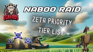 Battle For Naboo Part 2 Zeta Priority Tier List [upl. by Penrose564]