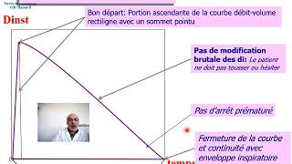 Spirométrie partie 3 résultats et interprétation [upl. by Orwin]