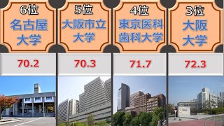 国立医学部偏差値ランキング【医学部】 [upl. by Ronyar372]