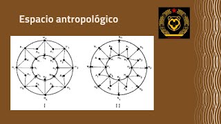 Taller de Introducción al MATERIALISMO POLÍTICO  5 Quinta Sesión  Espacio antropológico  Estado [upl. by Enneirb]