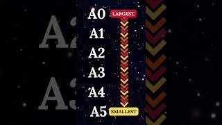 Lets Learn Engineering Drawing  Understanding Drawing Sheet Sizes A0 A1 A2 A3 A4 A5 [upl. by Louth]