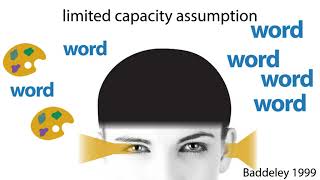 Cognitive Theory of Multimedia Learning [upl. by Alarise]