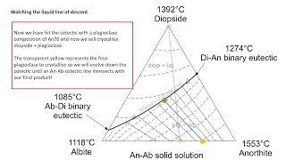 Igneous Petrology Series Lesson 10  Ternary Solid Solution Phase Diagrams [upl. by Akenehs]