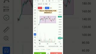 NALCO READY TO BOOM💥NALCO LATEST NEWS INVESTORSampTRADERS CLUB [upl. by Viking467]