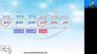 QC3105  Mid Revision  Grammar Part  G6aG8d  Page 68  By Shoaib [upl. by Jehanna]