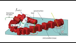 AIM 2024 Nonimpulsive ContactImplicit Motion Planning for Morphofunctional Locomanipulation [upl. by Ssur]