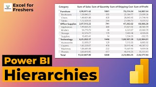 How to create Hierarchies in Power B  Power BI [upl. by Aiahc]