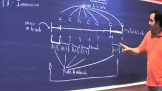 umh2168 201213 Lec003 Valoración de Rentas Financieras [upl. by Codie]