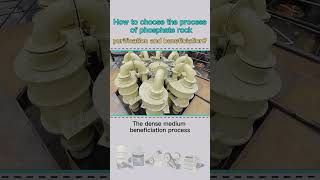 How to choose the process of phosphate rock purification and beneficiation [upl. by Josephine126]