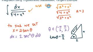 MAT272  Calc2  84b Trigonometric Substitution Integration Tangent Example [upl. by Aramad854]