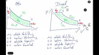 Energietechnik  Kreisprozess Verbrennungsmotor [upl. by Whitebook466]