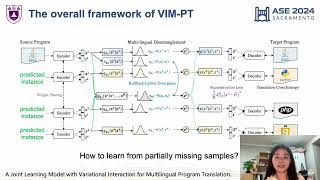 A Joint Learning Model with Variational Interaction for Multilingual Program Translation [upl. by Htebarual731]