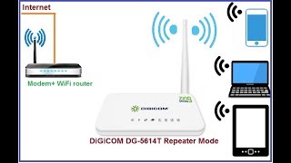 DigiCom DG 5614T WiFi router Repeater Mode Configuration [upl. by Asiek]