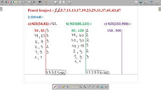 5148Najmanji zajednički sadržalacNZSZadatak 2 [upl. by Edgardo850]