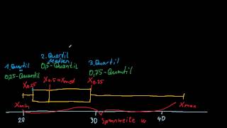 Quantile 2  Boxplot [upl. by Kenlee996]