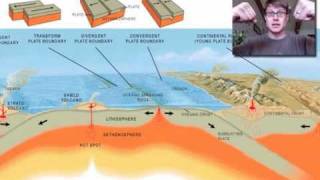 Plate Tectonics [upl. by Nugent]