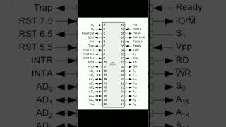 📌 pin configuration of Intel 8085 A  microprocessor 📋📋 [upl. by Grindlay700]