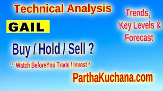 GAIL India Stock Analysis Bearish Signals and Key Support Levels to Watch [upl. by Illoh]