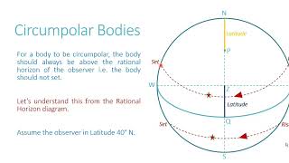 Circumpolar Bodies Celestial Navigation PHASE 1 MMD CHIEF MATE EXAMS [upl. by Kathi]