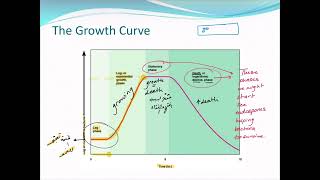 Bacterial growth and nutritiontemperatureosmosistypes of mediamethods to measure growth [upl. by Rramaj]