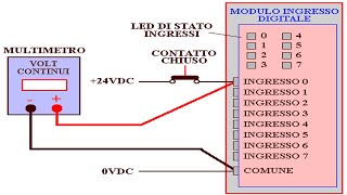 La ricerca guasti nei sistemi PLC cos’è e come si effettua [upl. by Nalra]