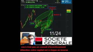 Revente dactions SOCIÉTÉ GÉNÉRALE 36 Trader Trading [upl. by Nitsuj683]