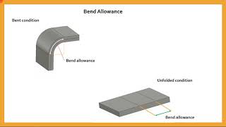 Sheet metal Bend parameters and Bend allowance [upl. by Eissirk388]