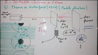 Modèles classiques de latome Modèle de Thomson Modèle de Rutherford Modèle de Bohr Atomistique [upl. by Wayne]