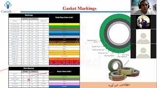 spiral wound gasket color code [upl. by Lyrpa]