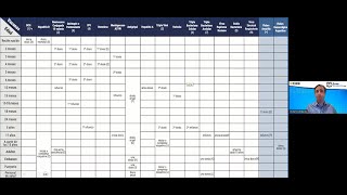 Actualización del calendario de vacunación 2024 [upl. by Mickey]