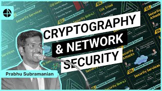 Introduction to Cryptography and Network Security [upl. by Stone]