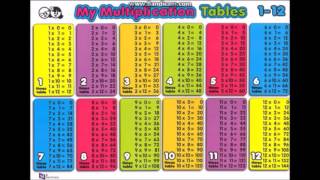 112 Multiplication Times Tables Chart  Audio and Visual Picture  Math Help [upl. by Ddart911]