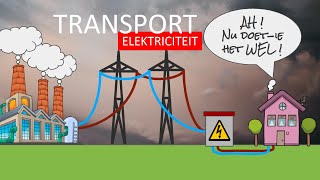 natuurkunde uitleg ELEKTRICITEIT TRANSPORT VAN ELEKTRICITEIT [upl. by Ahsyas]