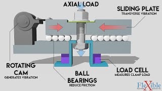 Why do joints selfloosen The Junker Test  Fastening Theory Part 3 [upl. by Akinej922]