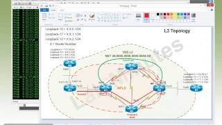 LabMinutes SP0023  Cisco MPLS TE FRR Node Protection [upl. by Suhploda]