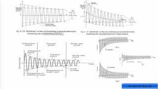 EM 13 Synkrongenerator tab virkningsgrad og kortslutninger [upl. by Jolee]