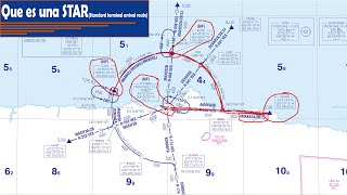 COMO LEER CARTAS DE NAVEGACIÓN AÉREA  Carta de llegadas por instrumentos STAR [upl. by Fairbanks]