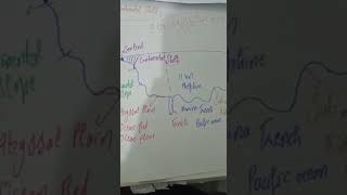 Continental shelf  covering lecture CSS vocabulary [upl. by Truk]