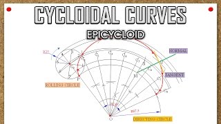 Cycloidal CurvesEpicycloidProblem 2 [upl. by Arlene]