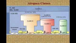 Session 5 Sample  Airspace [upl. by Odla963]