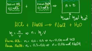 Misturas de soluções de solutos reagentes em proporções estequiométricas [upl. by Jeramey]