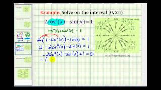 Example 4 Solving a Trigonometric Equation Using a Trig Substitution and Factoring [upl. by Bess886]