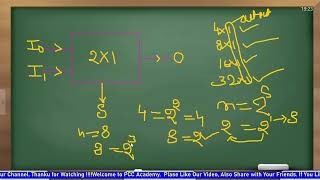 Introduction to Multiplexer  What are Multiplexers  Digital Electronics  PCC ACADEMY [upl. by Naot]