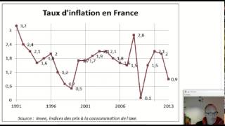 Questce que linflation  ECONOMIE [upl. by Binah]